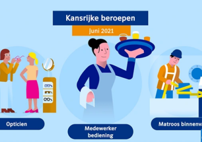 kansrijke beroepen juni 2021 UWV