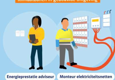 visual klimaatbanen